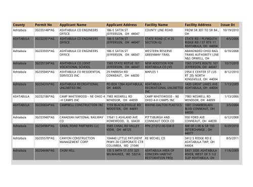 Construction NOI Storm Water General Permit List - State of Ohio