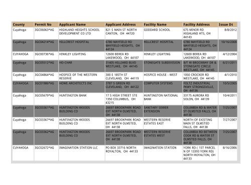 Construction NOI Storm Water General Permit List - State of Ohio