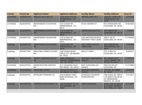 Construction NOI Storm Water General Permit List - State of Ohio