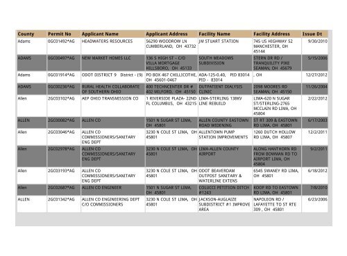 Construction NOI Storm Water General Permit List - State of Ohio