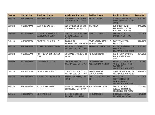 Construction NOI Storm Water General Permit List - State of Ohio