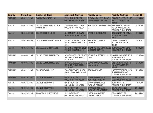 Construction NOI Storm Water General Permit List - State of Ohio