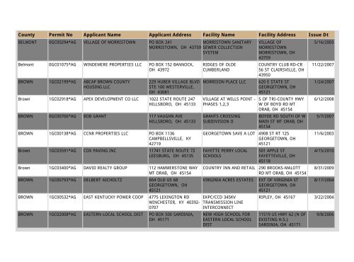 Construction NOI Storm Water General Permit List - State of Ohio