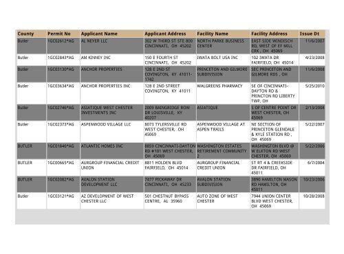 Construction NOI Storm Water General Permit List - State of Ohio