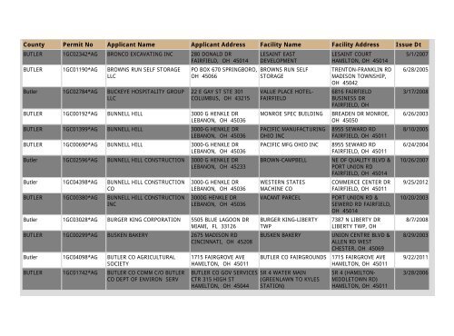 Construction NOI Storm Water General Permit List - State of Ohio