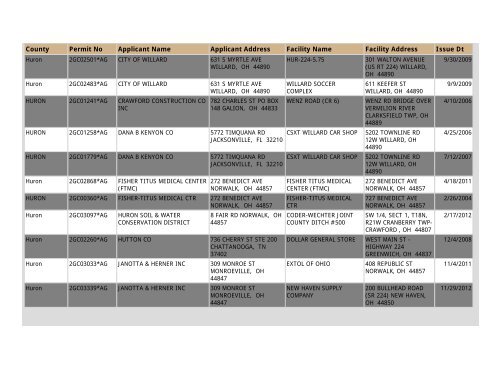 Construction NOI Storm Water General Permit List - State of Ohio