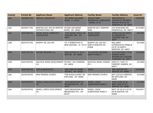 Construction NOI Storm Water General Permit List - State of Ohio