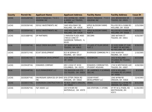 Construction NOI Storm Water General Permit List - State of Ohio