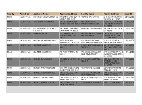 Construction NOI Storm Water General Permit List - State of Ohio