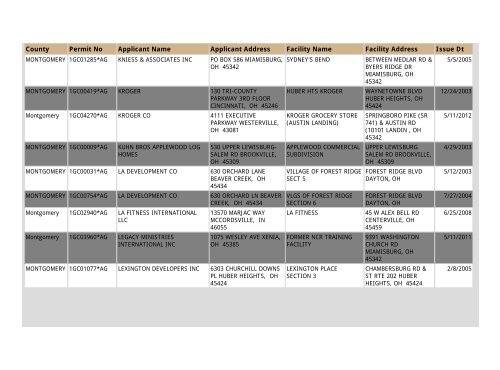 Construction NOI Storm Water General Permit List - State of Ohio