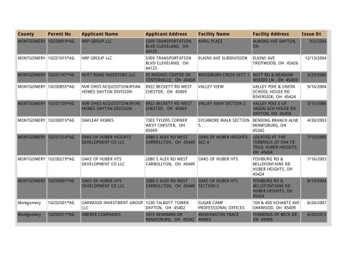 Construction NOI Storm Water General Permit List - State of Ohio