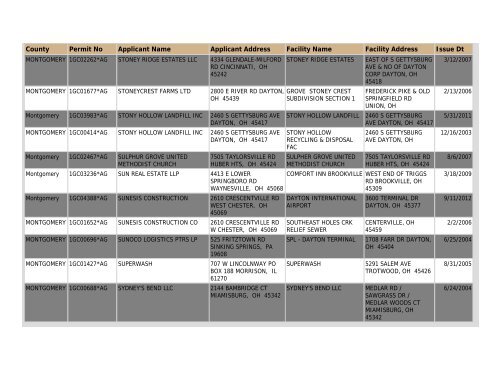 Construction NOI Storm Water General Permit List - State of Ohio