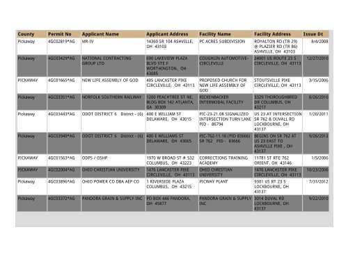 Construction NOI Storm Water General Permit List - State of Ohio