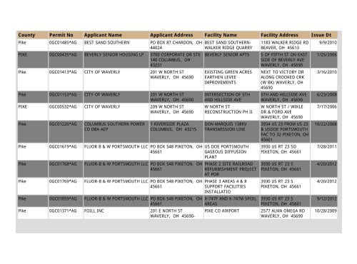 Construction NOI Storm Water General Permit List - State of Ohio