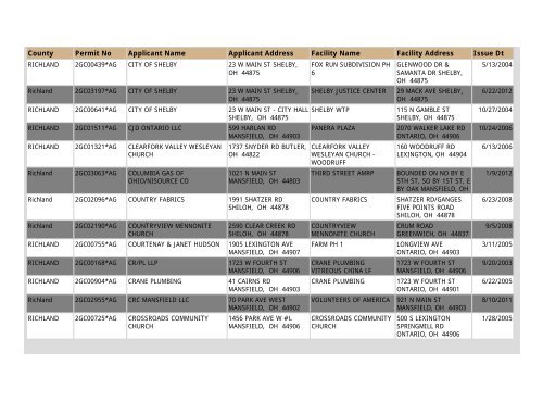 Construction NOI Storm Water General Permit List - State of Ohio