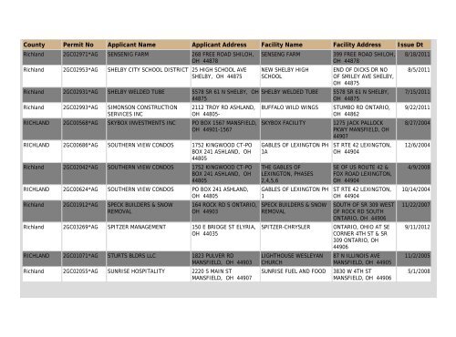 Construction NOI Storm Water General Permit List - State of Ohio