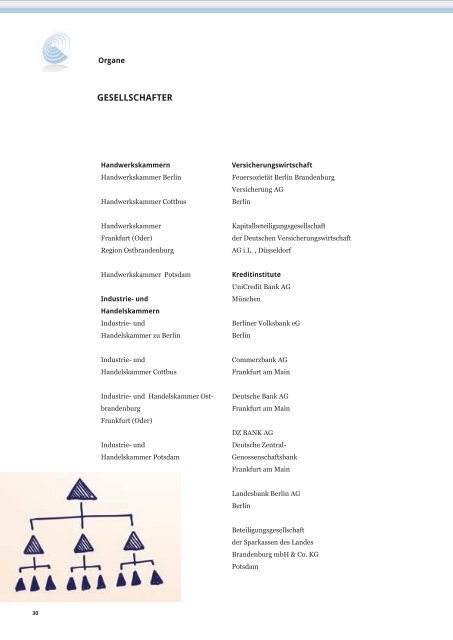 BETEILIGUNGSKAPITAL IST EIGENKAPITAL - MBG