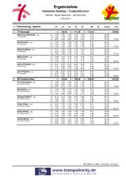 Ergebnisliste - Trampolin-Liga