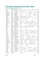 Teilnehmer Winterlaufserie 2007/2008 - LG Mörfelden-Walldorf