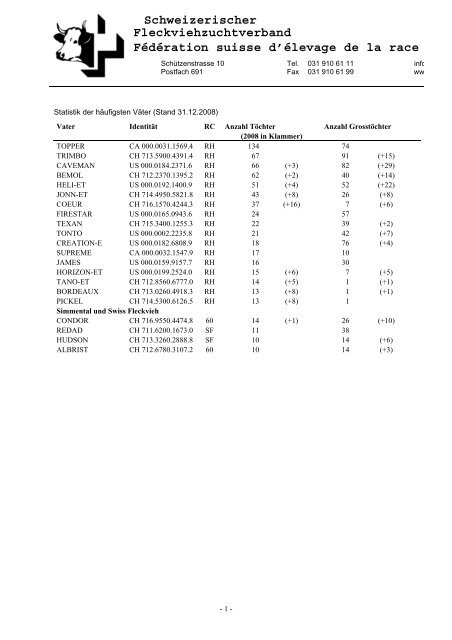 Schweizerischer Fleckviehzuchtverband Fédération suisse d ...