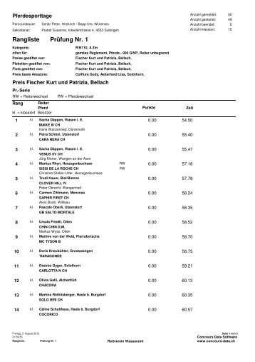 Prüfung Nr. 1 Rangliste - Reitverein Wasseramt