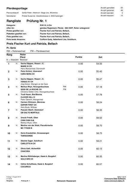 Prüfung Nr. 1 Rangliste - Reitverein Wasseramt