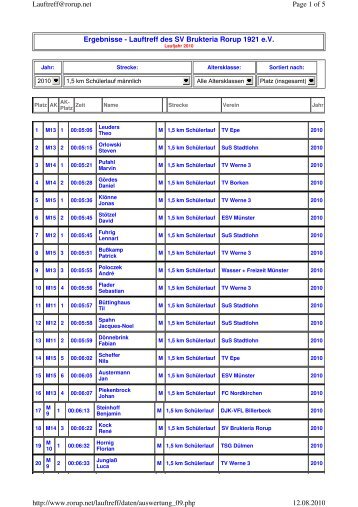 Ergebnisse - Lauftreff des SV Brukteria Rorup 1921 e.V. Page 1 of 5 ...