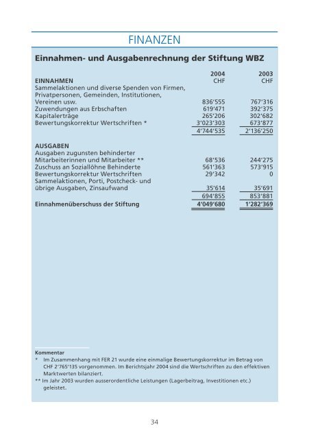 jahresbericht 2004 - Wohn- und Bürozentrum für Körperbehinderte