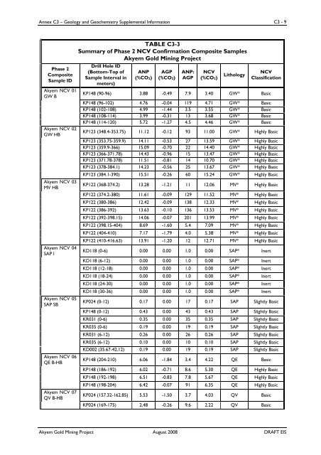 annexc - Newmont Mining Corporation