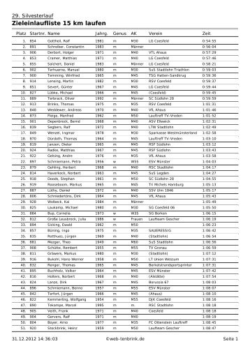 Ergebnisse 15000 m - SuS Laufabteilung