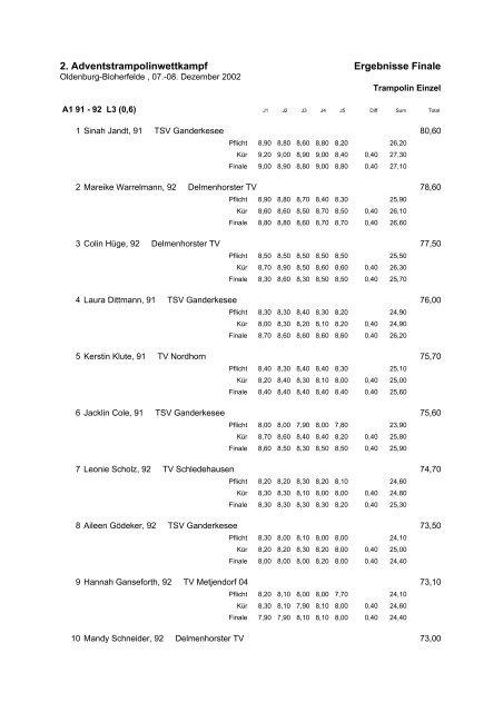 2. Adventstrampolinwettkampf Ergebnisse Finale - TuS Bloherfelde