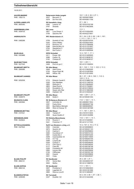 0306579 - Reitverein Zeven eV