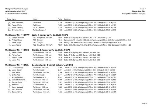 Gesamtsiegerliste (pdf) - MHTJ