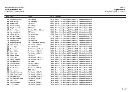 Gesamtsiegerliste (pdf) - MHTJ