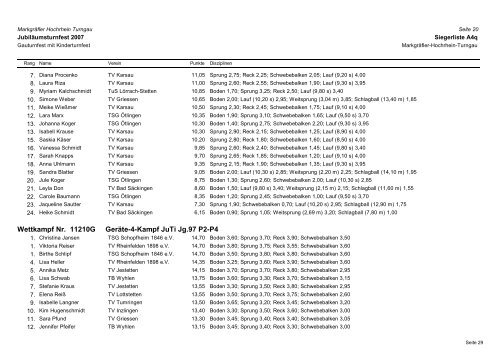 Gesamtsiegerliste (pdf) - MHTJ