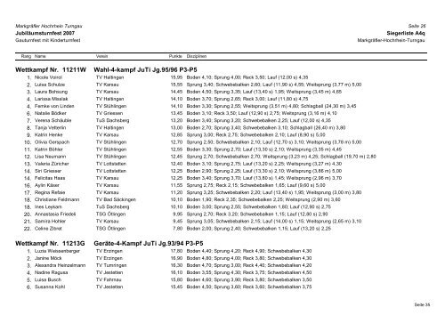 Gesamtsiegerliste (pdf) - MHTJ