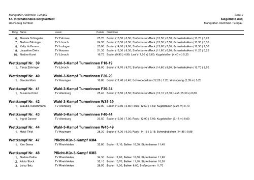 Ergebnis-Liste - MHTJ