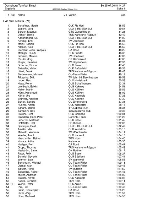 Ergebnis-Liste - MHTJ