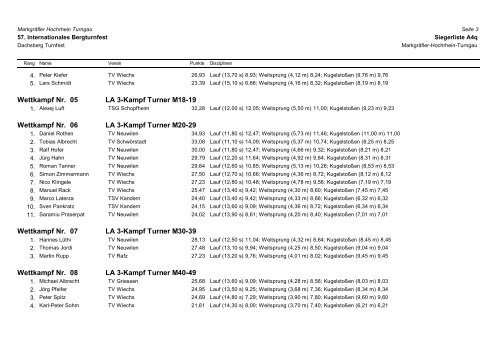 Ergebnis-Liste - MHTJ