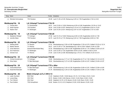 Ergebnis-Liste - MHTJ