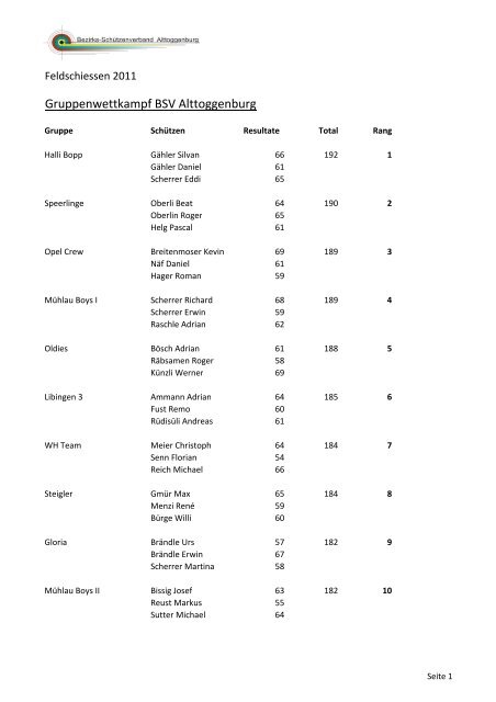 Rangliste Feldschiessen 2011