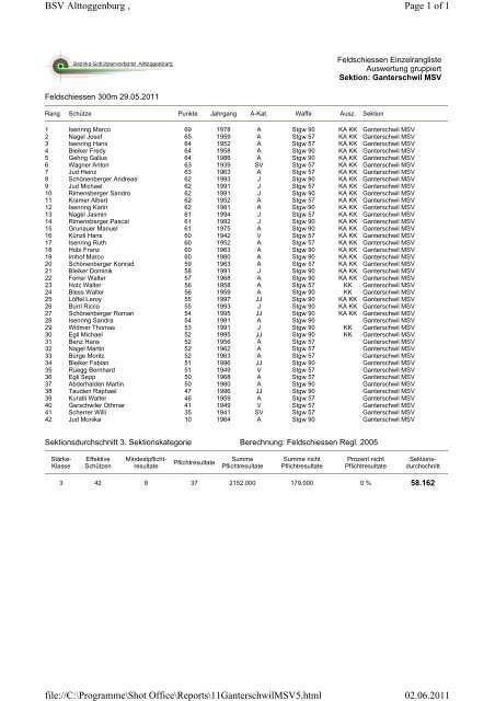 Rangliste Feldschiessen 2011