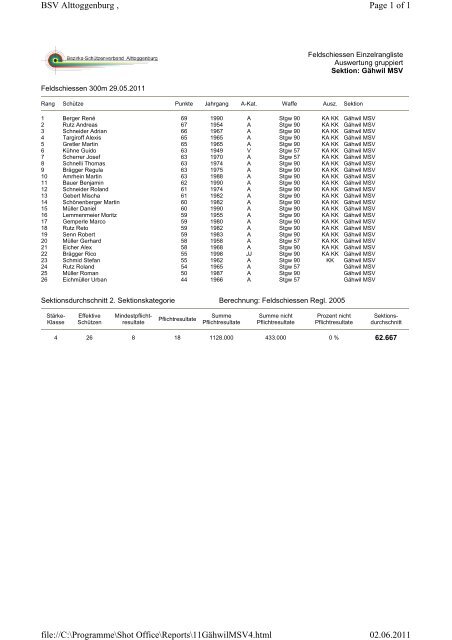 Rangliste Feldschiessen 2011