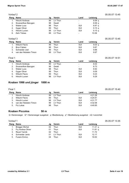 Rangliste 2007 - Leichtathletik-Vereinigung Thun