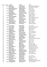 Startliste 2012