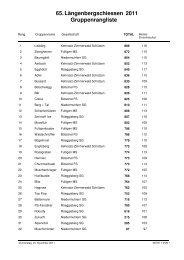 Längenbergschiessen Gruppenrangliste 65. 2011