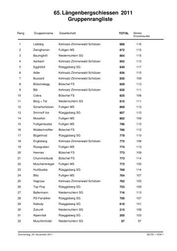 Längenbergschiessen Gruppenrangliste 65. 2011