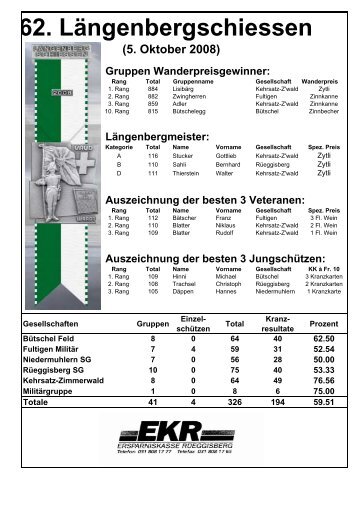 62. Längenbergschiessen (5. Oktober 2008)