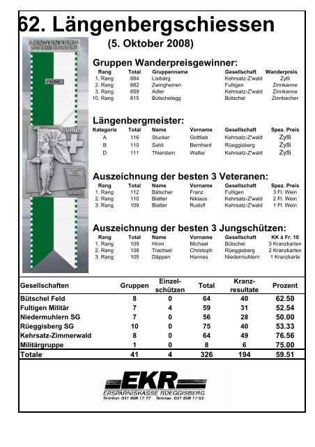 62. Längenbergschiessen (5. Oktober 2008)