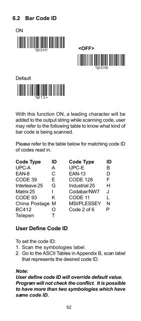 CCD-BARCODE SCANNER Programming Manual - Dr. Vogt GmbH